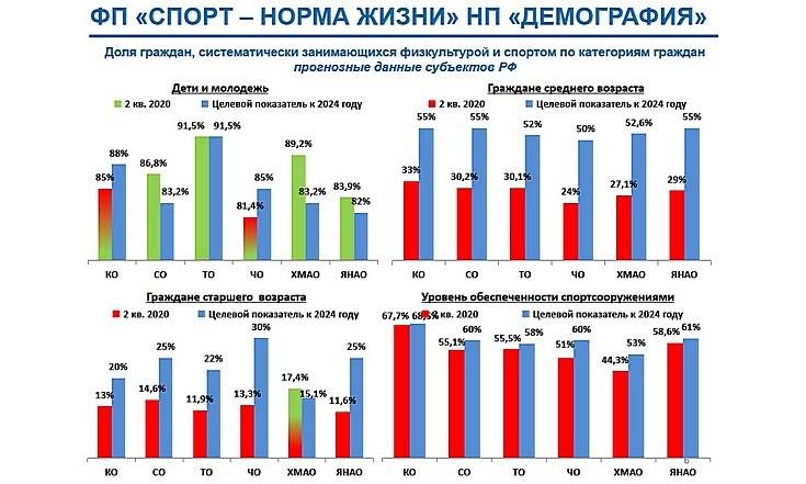 Национальный проект Демография_5