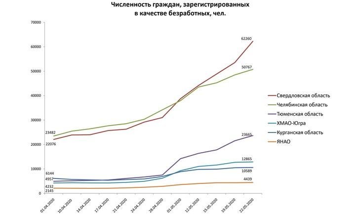 Рынок труда 220520_3