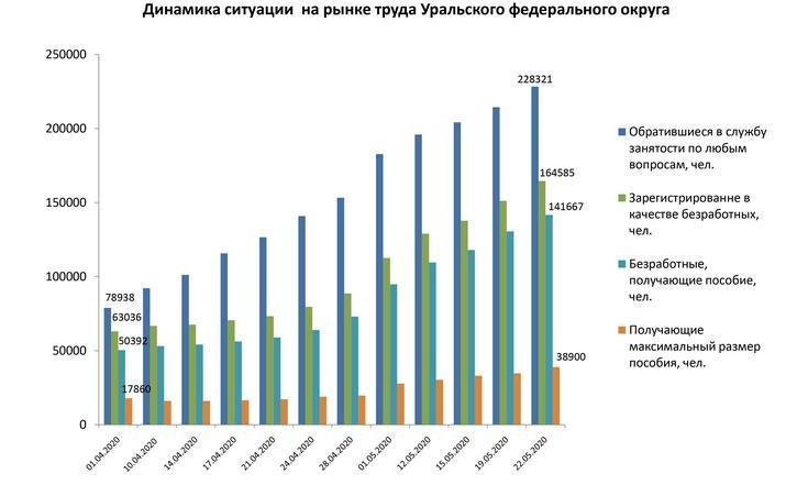 Рынок труда 220520_1