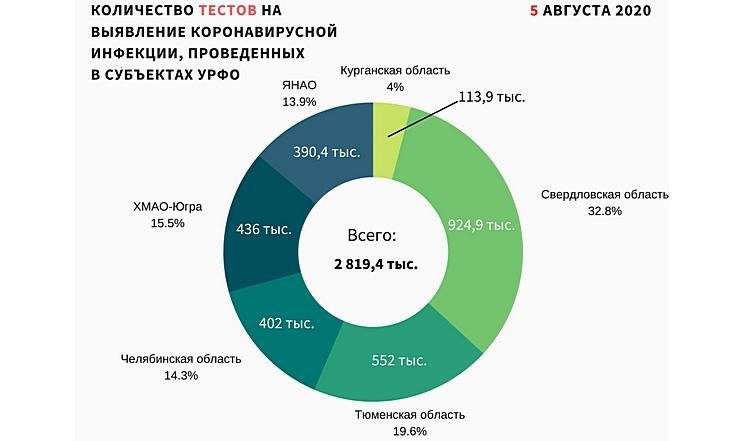 Графики 060820_2