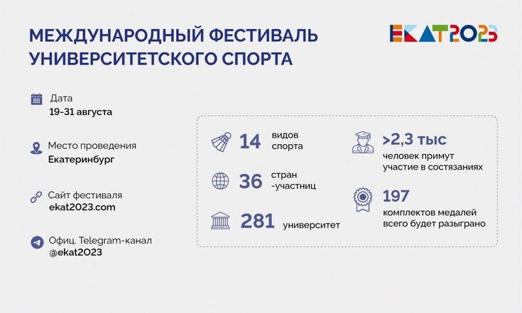 В Екатеринбурге состоялось торжественное открытие Международного фестиваля университетского спорта