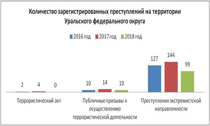 Деятельность региональных и муниципальных антитеррористических комиссий находится на контроле