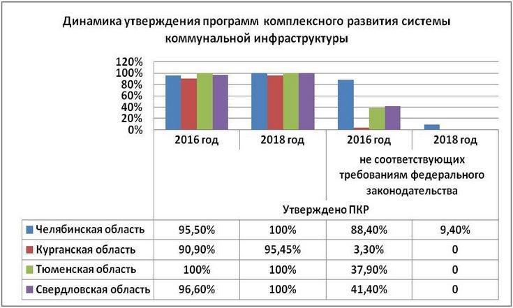 О реализации решений Главы государства по обеспечению качественного и бесперебойного предоставления коммунальных услуг