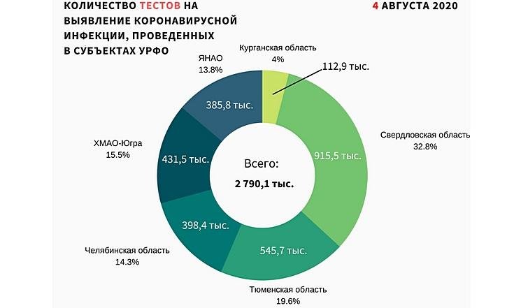 Графики 050820_2