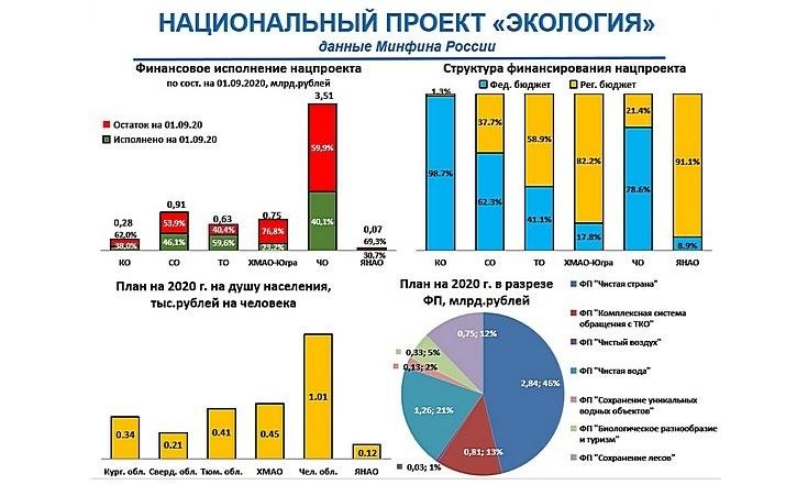 Национальный проект Экология_1