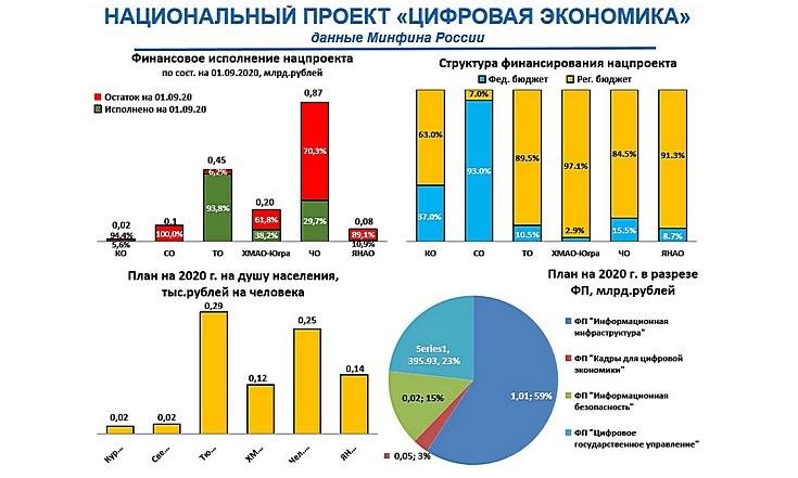 Национальный проект Цифровая экономика_1