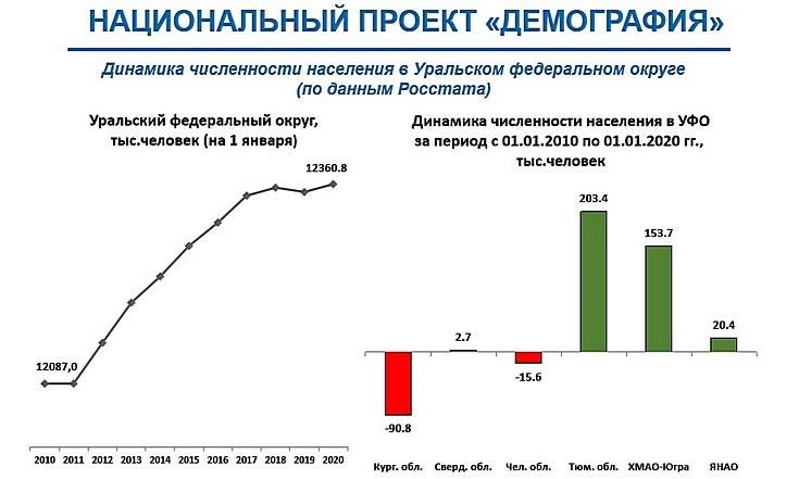 Национальный проект Демография_2