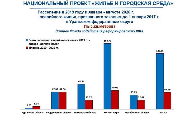 Национальный проект Жилье и городская среда_3