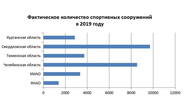 О принятии дополнительных мер по обеспечению финансирования учреждений спортивной подготовки