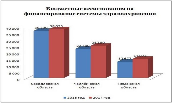 Решения Президента Российской Федерации, направленные на повышение качества услуг в сфере здравоохранения, выполняются