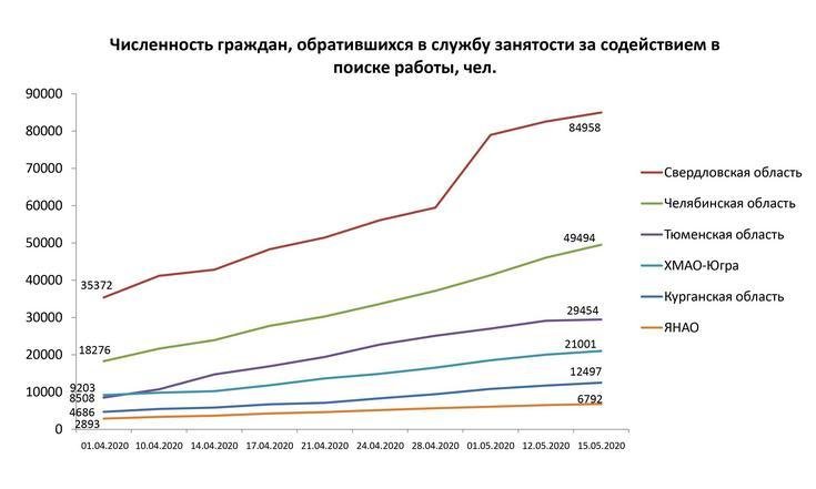 Рынок труда 150520_2