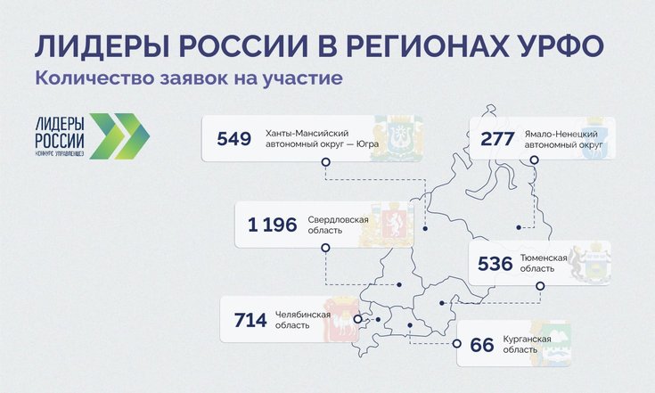 Более 40 тысяч человек подали заявки на участие в конкурсе «Лидеры России»