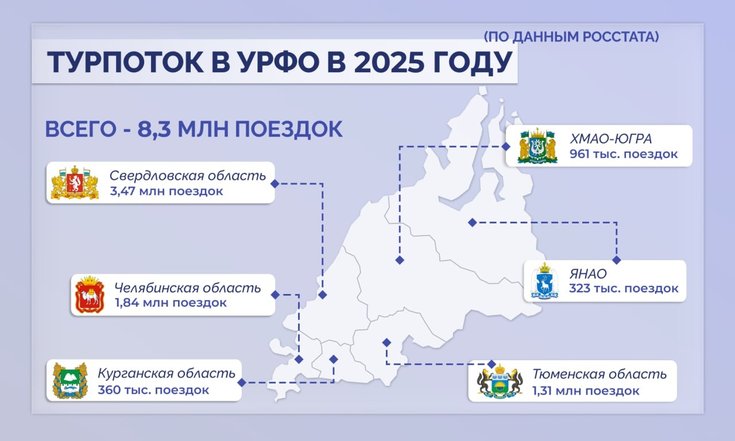 Турпоток 2025 год