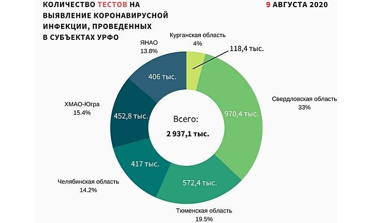 Графики 100820_2