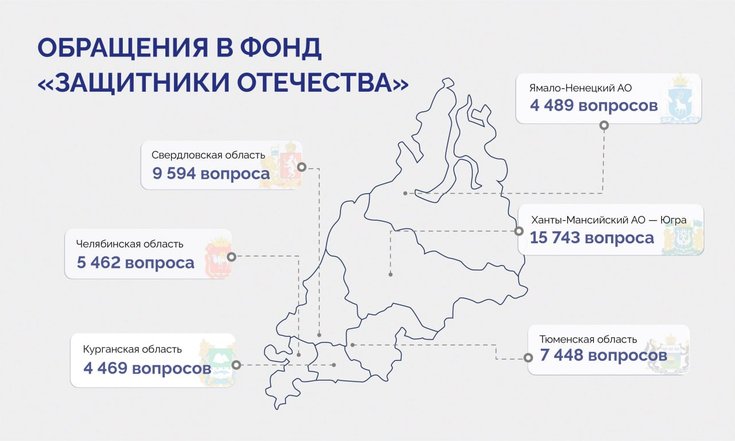 Владимир Якушев: «В филиалах фонда «Защитники Отечества» выстроена качественная адресная работа с людьми»