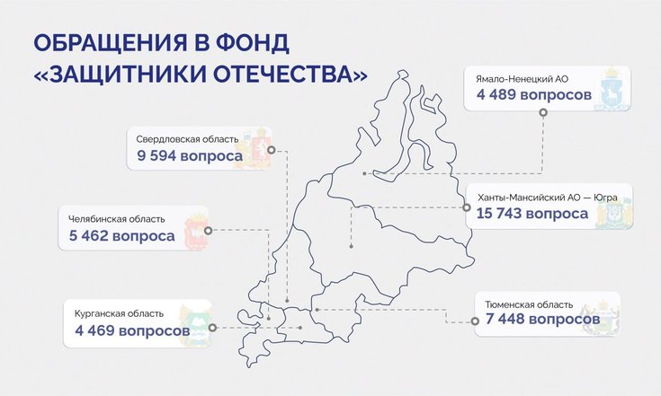 Владимир Якушев: «В филиалах фонда «Защитники Отечества» выстроена качественная адресная работа с людьми»