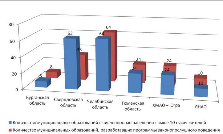 Исполнение решений Президента Российской Федерации в сфере безопасности дорожного движения остается на контроле