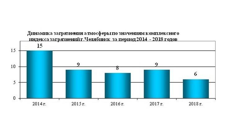Исполнение поручений Главы государства об охране атмосферного воздуха находится на контроле