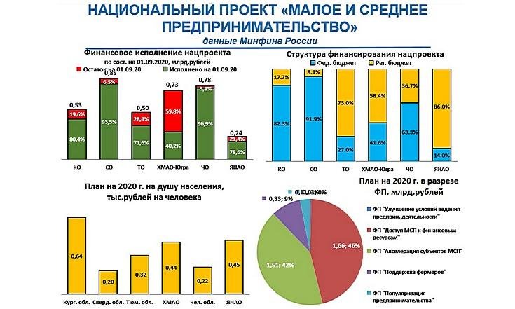 Национальный проект Малое и среднее предпринимательство_1