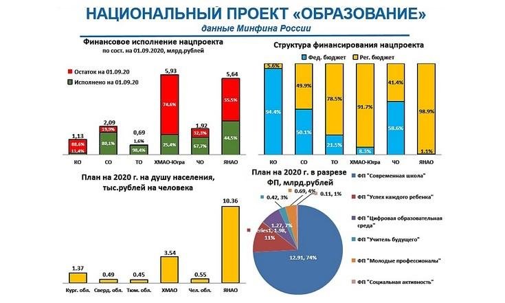 Национальный проект Образование_1