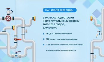 Совещание под председательством Министра строительства и ЖКХ Российской Федерации Ирека Файзуллина